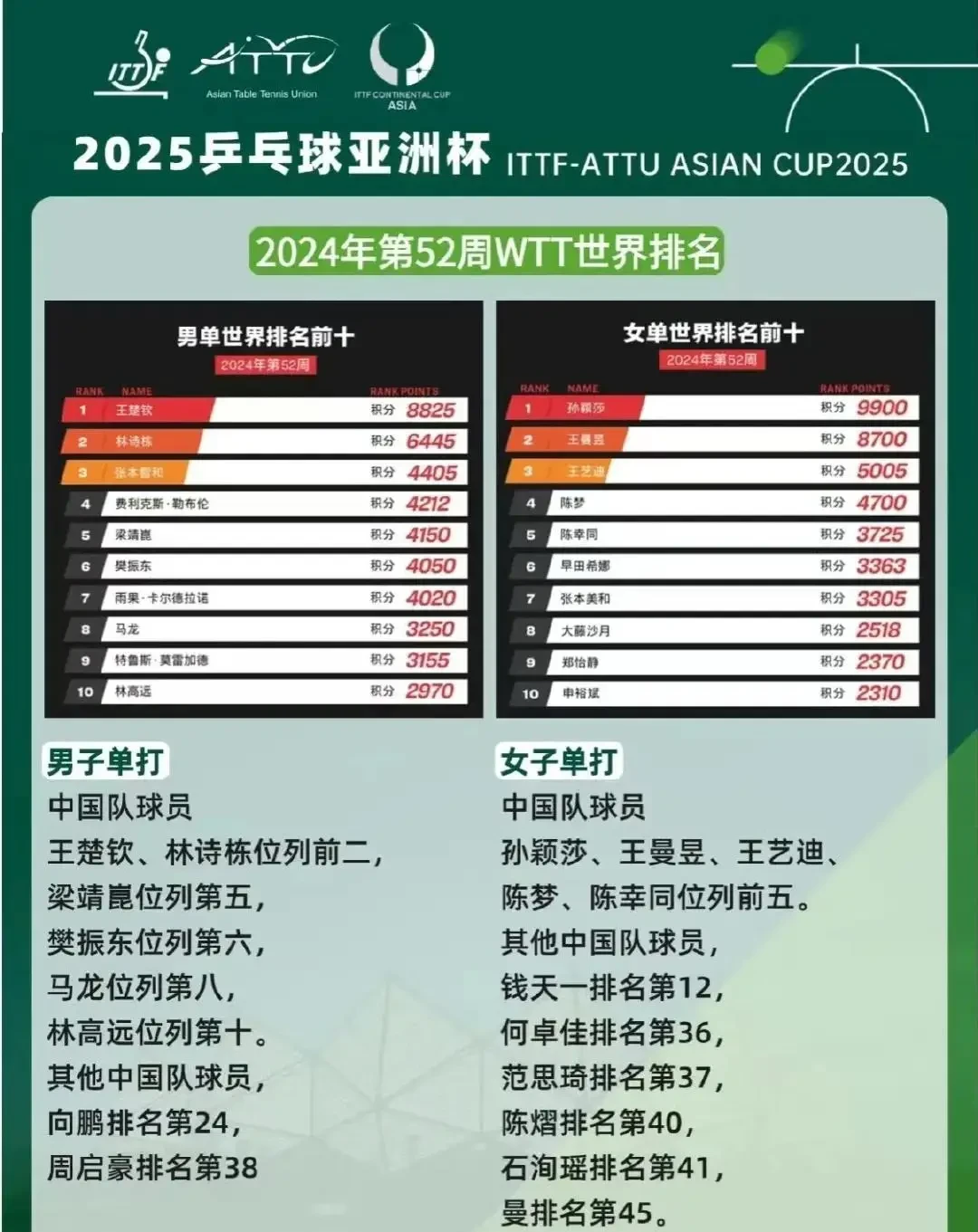 篮球训练计划表一周几次_2